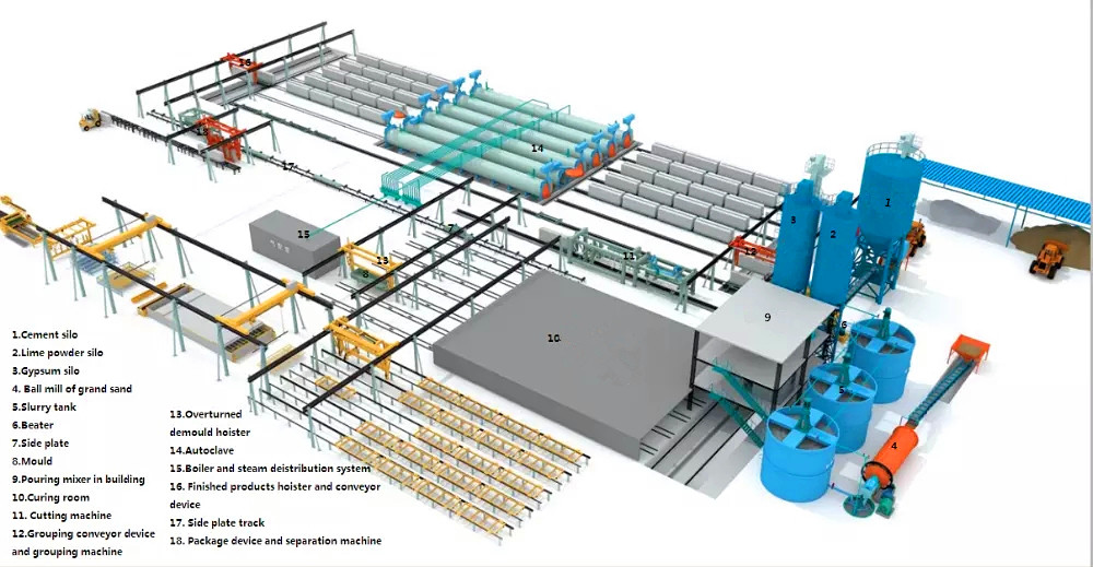 process of Fly Ash Brick Production Line.jpg
