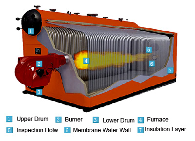 watertube boiler structure.jpg