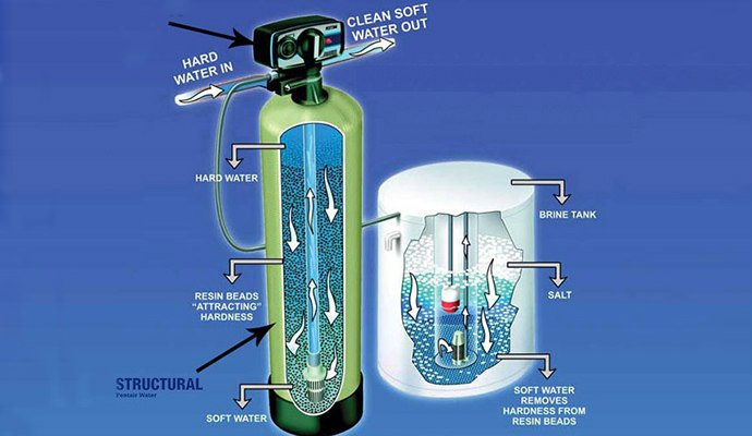 boiler soften water system.jpg